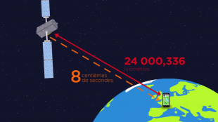 Comment fonctionne le système GPS français Galileo ?
